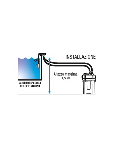 Sicce Mega Filtra 650 - Filtro esterno ad alte...