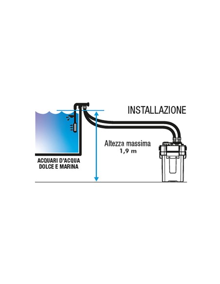 Sicce Mega Filtra 650 - Filtro esterno ad alte prestazioni con pre-filtro per acquari fino a 650 L