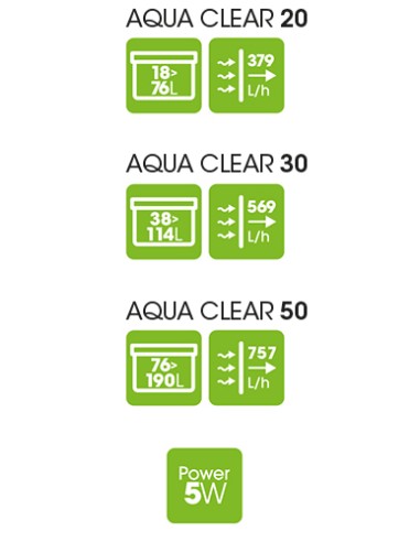 Fluval AQUA CLEAR - Filtro a zainetto