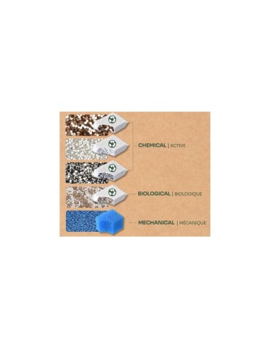 Aquatlantis Bio Filter 600 - filtro interno...
